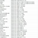 커브스황성클럽 이미지