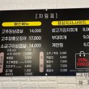 일산고추장삼겹살 - 고양시 일산서구 강성로 121 | 일산고추장삼겹살