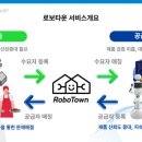 위너스랩 이미지