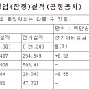 SK렌터카 3분기 잠정실적 이미지