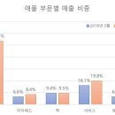 플랜비서비스 이미지