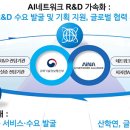 얼라이언스네트워크