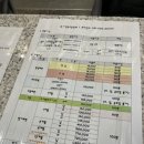 서경청소년수련원 | 서경 청소년수련원 | 남양주 인도어 골프연습장 추천