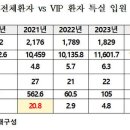 서울대학교병원 강남의원 이미지
