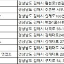 ㈜경남렌터카 이미지
