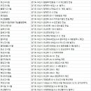 리치빌고시원