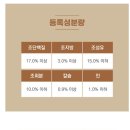 대주사료 - 이천시 장감로 54 | 대주사료