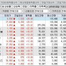 (주)오로라넷 네이버블로그