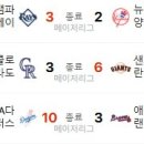 5월 4일의 스포츠 이미지