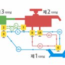 공항리무진 노동조합 | [2026 최신] 나리타공항→신주쿠 가는법 총정리｜N’EX·스카이라이너·리무진
