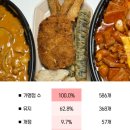 주식회사 기영에프앤비 이미지