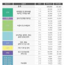 세종그린산업 이미지