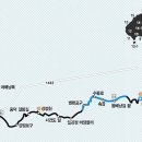 제주 올레길 7코스 네이버블로그