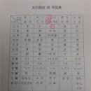 신기운수(주) 네이버블로그