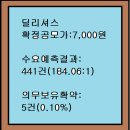 2026년8월3~4(화)(코)딜리셔스 483350 공모주 청약 이미지