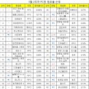 GO PC방 데일리e스포츠