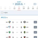 2020 K리그1 서울vs대구 이미지