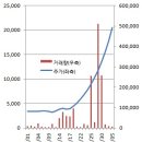 동성화학 이미지