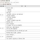 공사 중 사진, 동영상 촬영 부위 - 기계공사 이미지