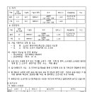 완충녹지10호 이미지