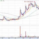 (주)비에이치글로벌 이미지