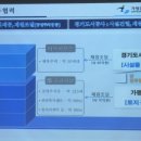 가평군청 (지하1층) 이미지