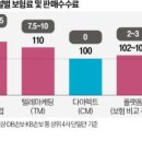 판도라테크