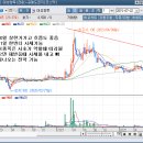 (주)한국비앤씨 이미지