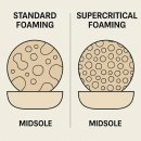 (주)플라이웨이브코리아 | 미즈노 웨이브라이더 29 러닝화 리뷰