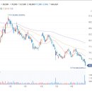 S-Oil 주가 2분기 실적 컨센서스 하회 전망에 실적 우려로 52주 신저가 그러나 저가 매수 기회?! 이미지