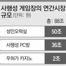 황금성PC방 네이버블로그