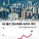 KB부동산 공인중개사사무소 이미지