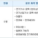 로옴코리아채용/로옴코리아 경력사원 모집(~7.10) 이미지