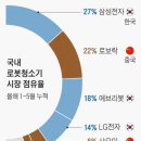 로봇청소기 점유율 순위.jpg 이미지