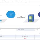 동해IC 이미지