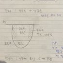 제일행정사 | 2025년도 병원행정사 건강보험사 합격 후기(2주 벼락치기)