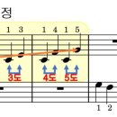 도파넷