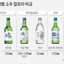 서울해장 이미지