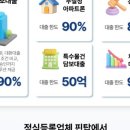 성실자동차  부분정비 | 자동차담보대출 실제 이용 경험 공통 패턴