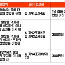 세륜 이미지
