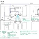 가스감지기 오동작[가스누설] 이미지