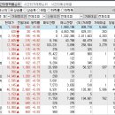 2024년 4월 23일 시간외 특이종목 이미지