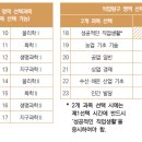 [수능 D-8] 탐구영역 선택과목 확인사항 Q&A 이미지