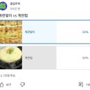 6만명이 투표한 계란반찬 난제...jpg 이미지