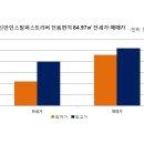 인스빌좋은집공인중개사사무소 매일경제