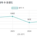 수암유치원 이미지