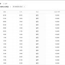 간성시외버스터미널 이미지