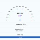 다온파트너스 - 광진구 긴고랑로 59 | 다온파트너스