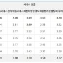 엘지홈시스 이미지