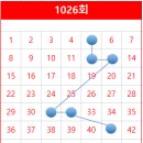 지에스25(GS25)궁동상지 이미지